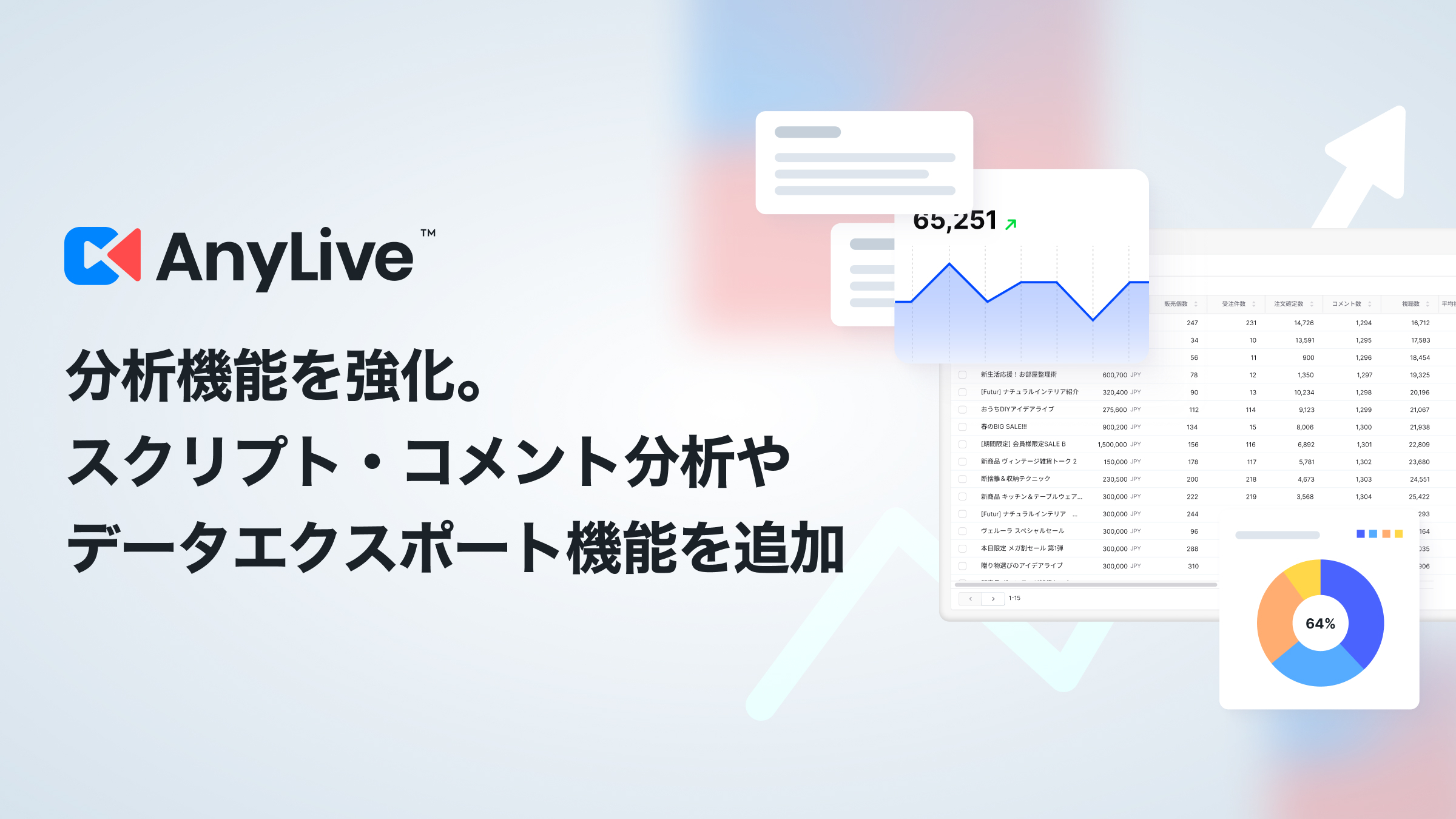 生成AIライブコマースプラットフォーム「AnyLive」、「データ自動収集・分析」と「スクリプト最適化」機能を強化