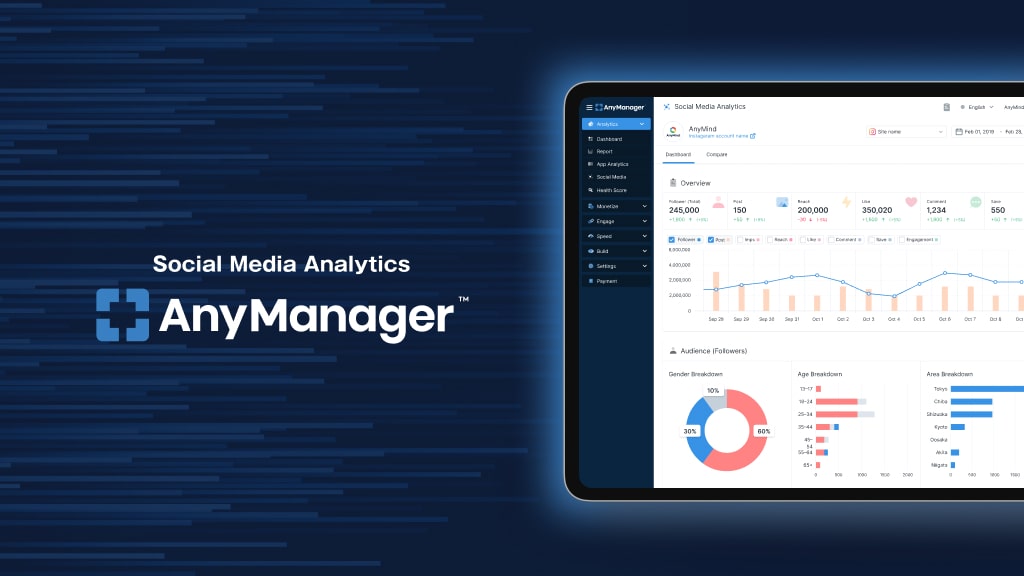 AnyMind Group launches social media analytics tool for web and app publishers on AnyManager