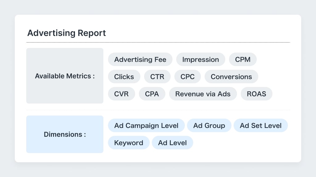 anyx yahoo ad report metrics