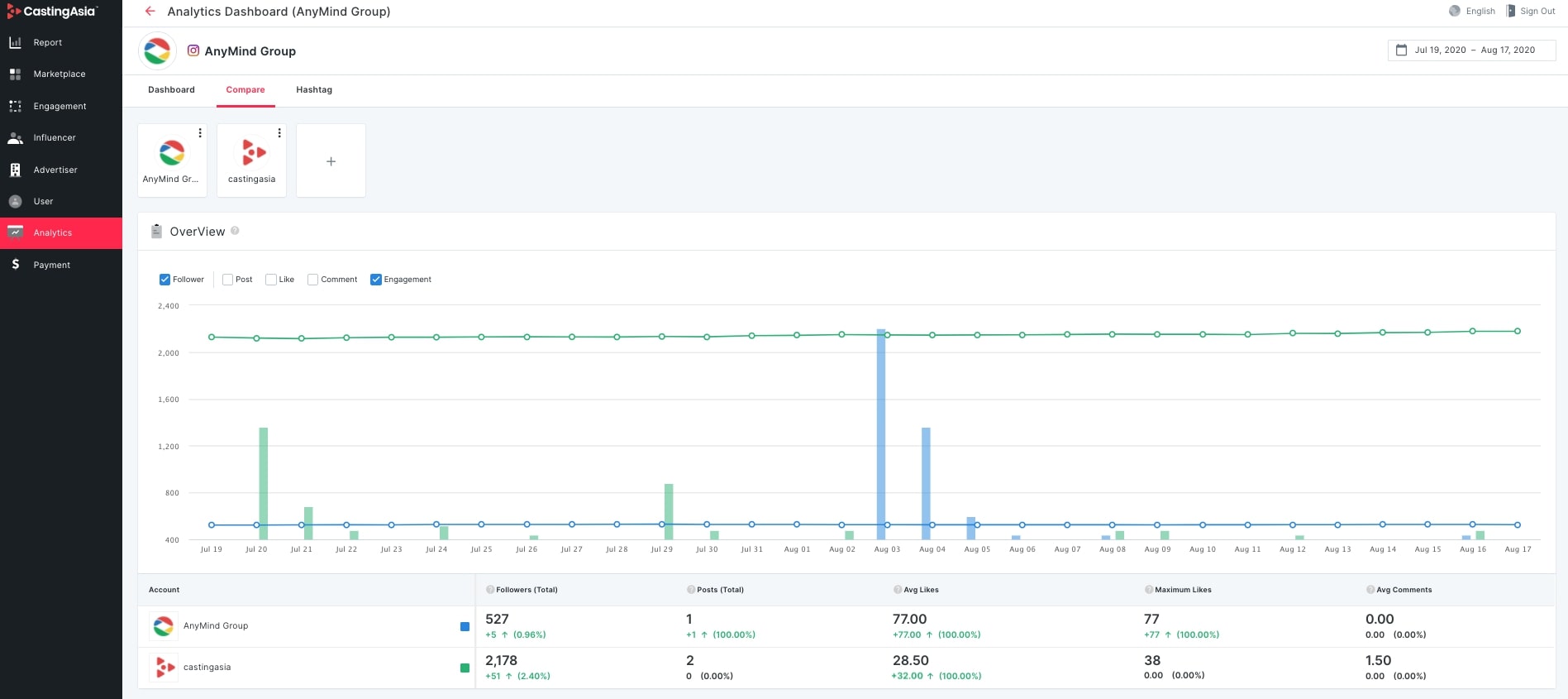 CastingAsia competitor analytics feature