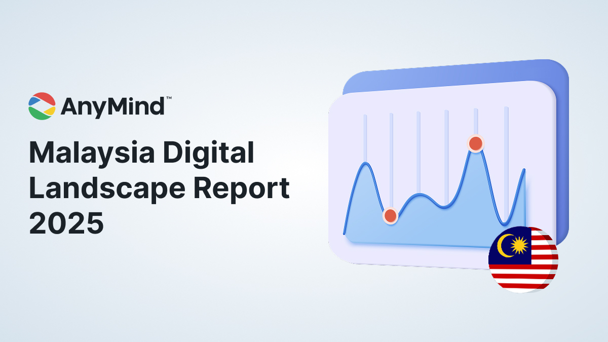 54% of Malaysians prefer to engage with influencer-led short videos when discovering new brands, according to AnyMind Group’s Malaysia Digital Landscape 2025 Report