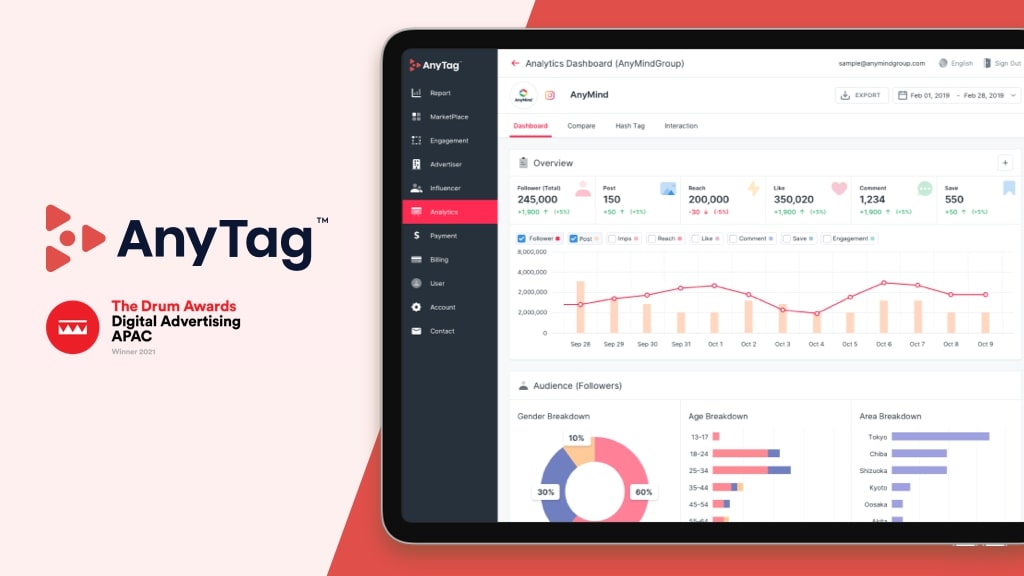 Our take on why AnyTag was crowned “Game-changing Advertising Technology” at The Drum Awards for Digital Advertising APAC 2021