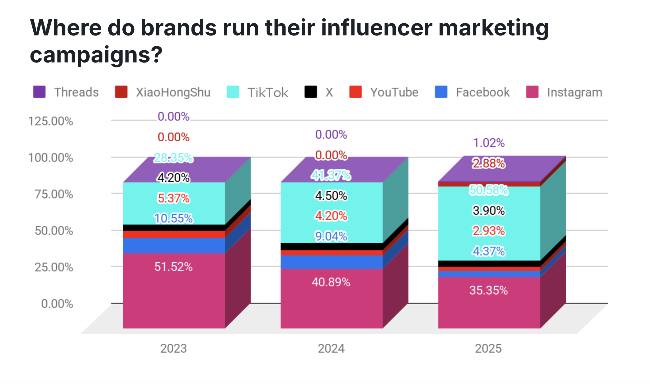 AnyMind AnyTag Influencer Marketing 2026 Report