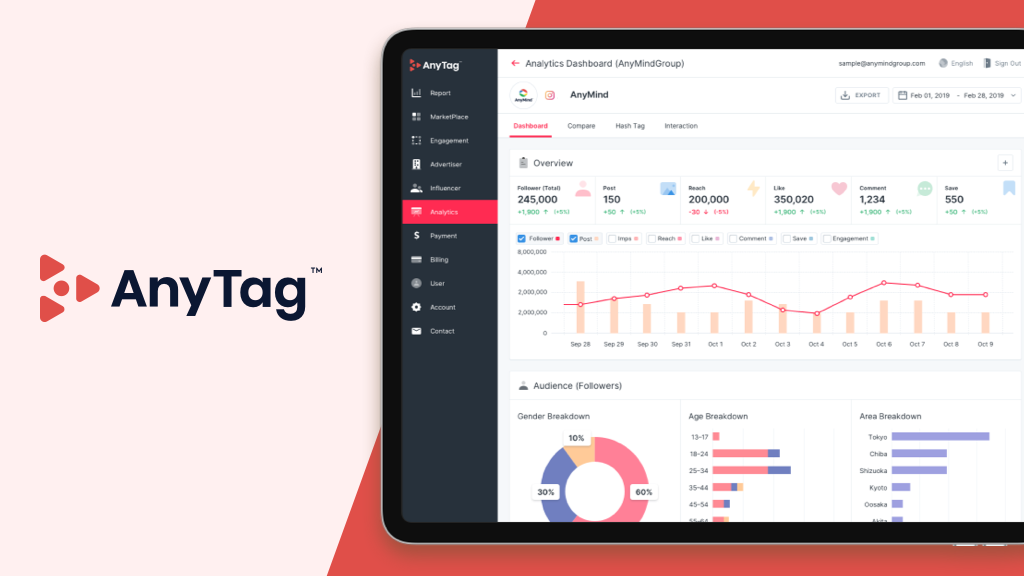 Enhanced communication, analytics, measurement and functionality added to influencer marketing platform, AnyTag