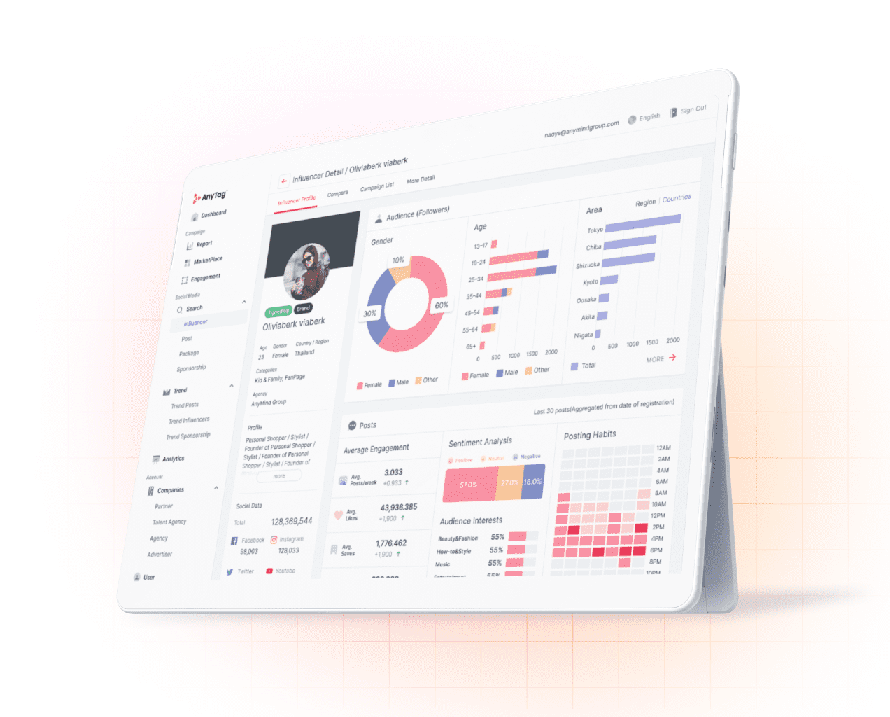 AnyTag Dashboard