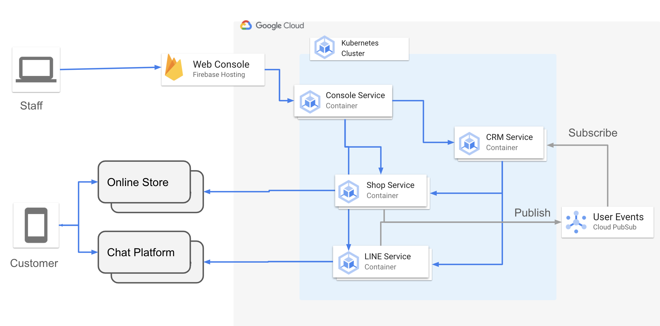 [Tech Blog] AnyChat Backend powered by Scala, Akka