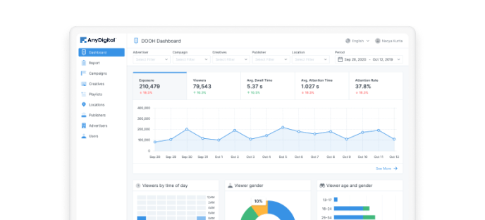 Digital Marketing Platform